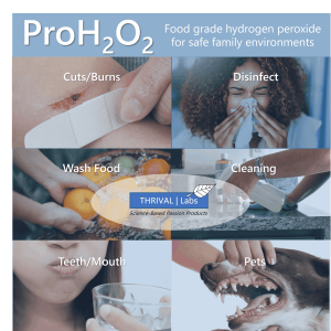 ProH2O2 Food Grade 3% Hydrogen Peroxide by Thrival Labs - A USA-Made Natural Cleaner With No Added Toxic Stabilizers for Medical, Household, and Personal Use 17 P4 - HP Uses