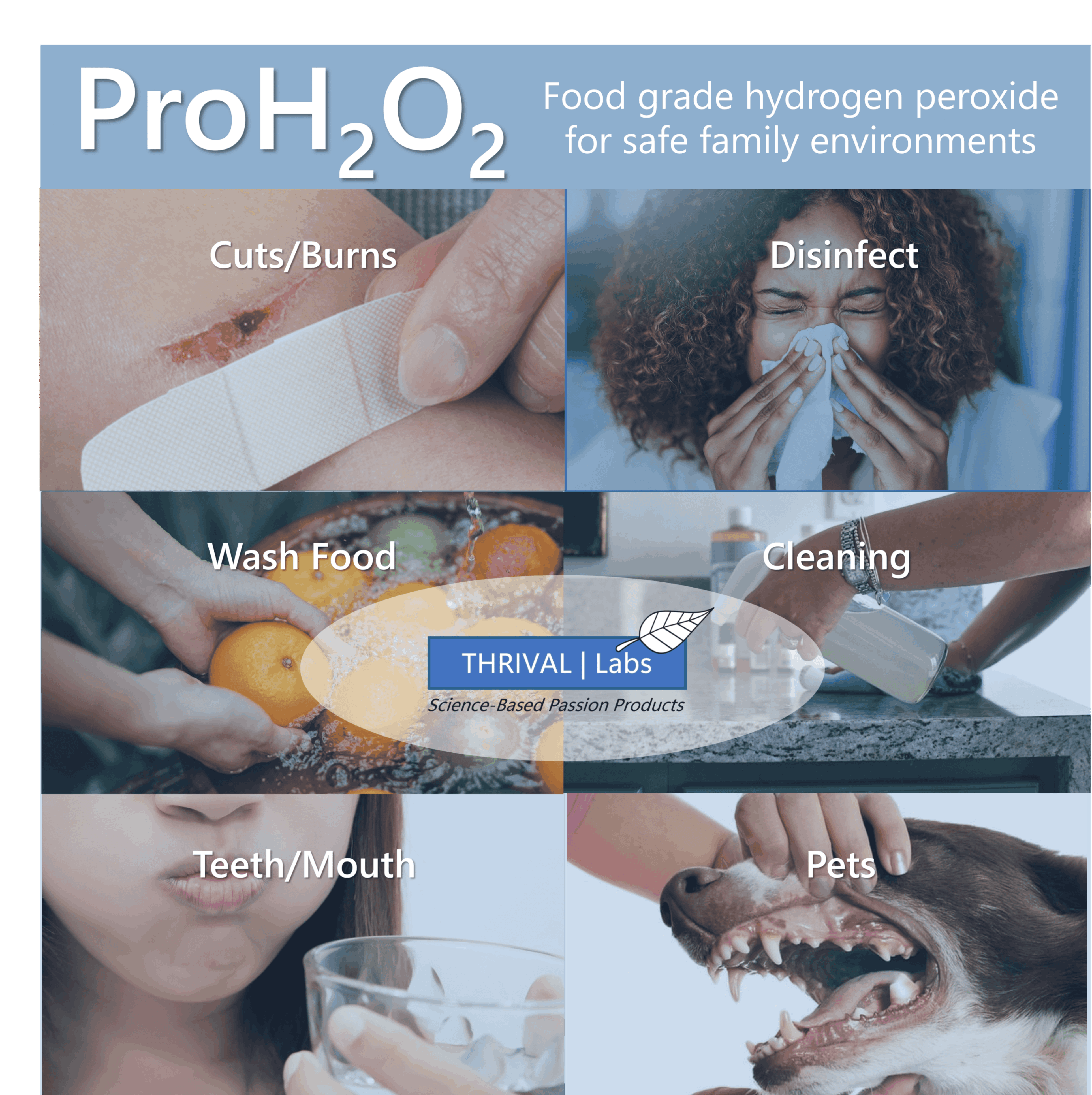 ProH2O2 Food Grade 3% Hydrogen Peroxide by Thrival Labs - A USA-Made Natural Cleaner With No Added Toxic Stabilizers for Medical, Household, and Personal Use 5 P4 - HP Uses