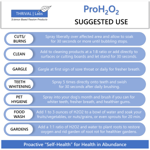 ProH2O2 Food Grade 3% Hydrogen Peroxide by Thrival Labs - A USA-Made Natural Cleaner With No Added Toxic Stabilizers for Medical, Household, and Personal Use 18 P5 HP Suggested