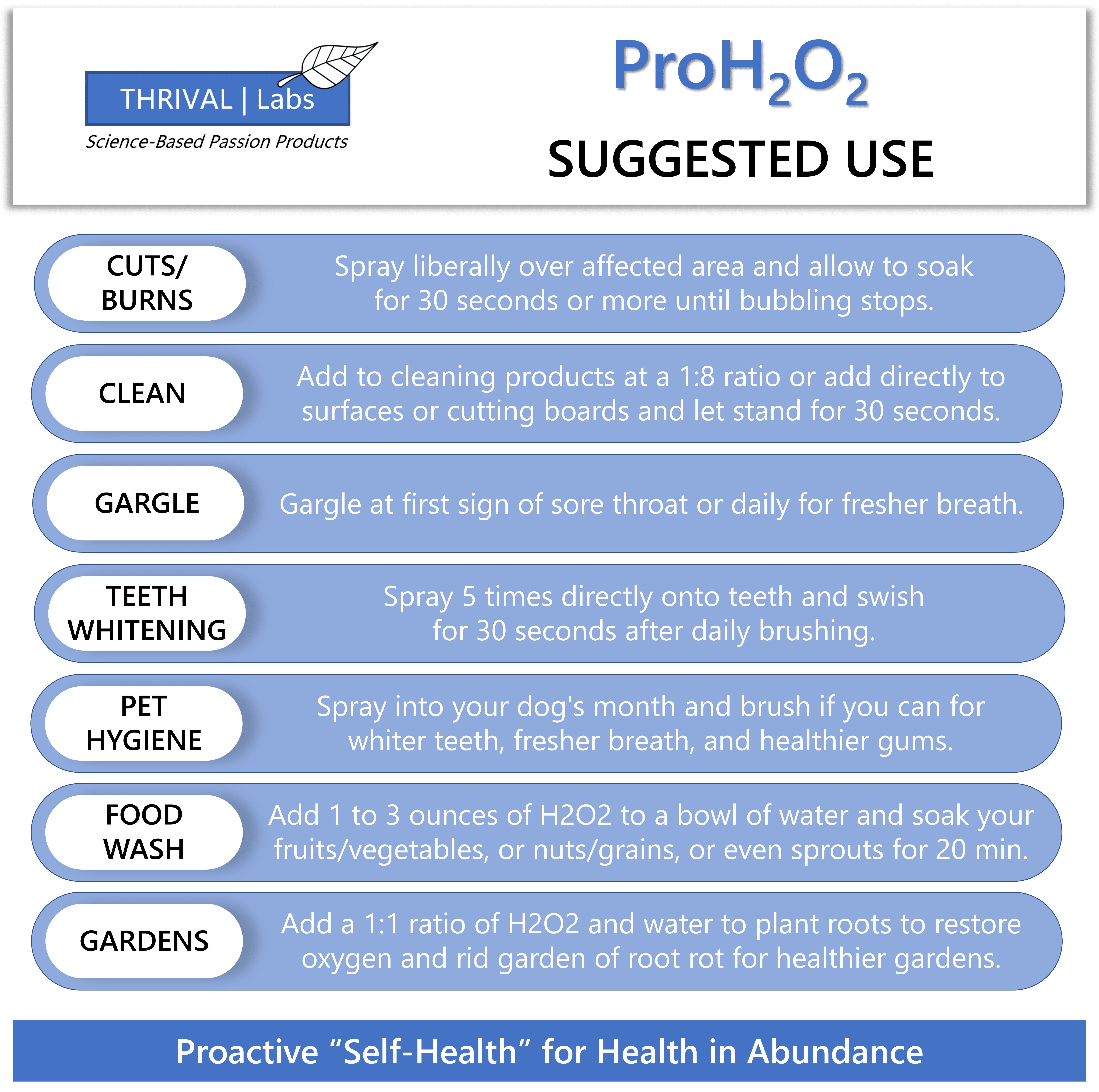 ProH2O2 Food Grade 3% Hydrogen Peroxide by Thrival Labs - A USA-Made Natural Cleaner With No Added Toxic Stabilizers for Medical, Household, and Personal Use 6 ProH2O2 Food Grade 3% Hydrogen Peroxide by Thrival Labs - A USA-Made Natural Cleaner With No Added Toxic Stabilizers for Medical, Household, and Personal Use - Image 6