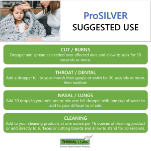 ProSILVER Green Label 20 PPM Ionic Colloidal Silver Liquid, Optimized Bio-Active Nano-Sized Liquid Silver for External Immune Support, Dark Glass Bottle - Thrival Labs 22 PS4 P5 Suggested