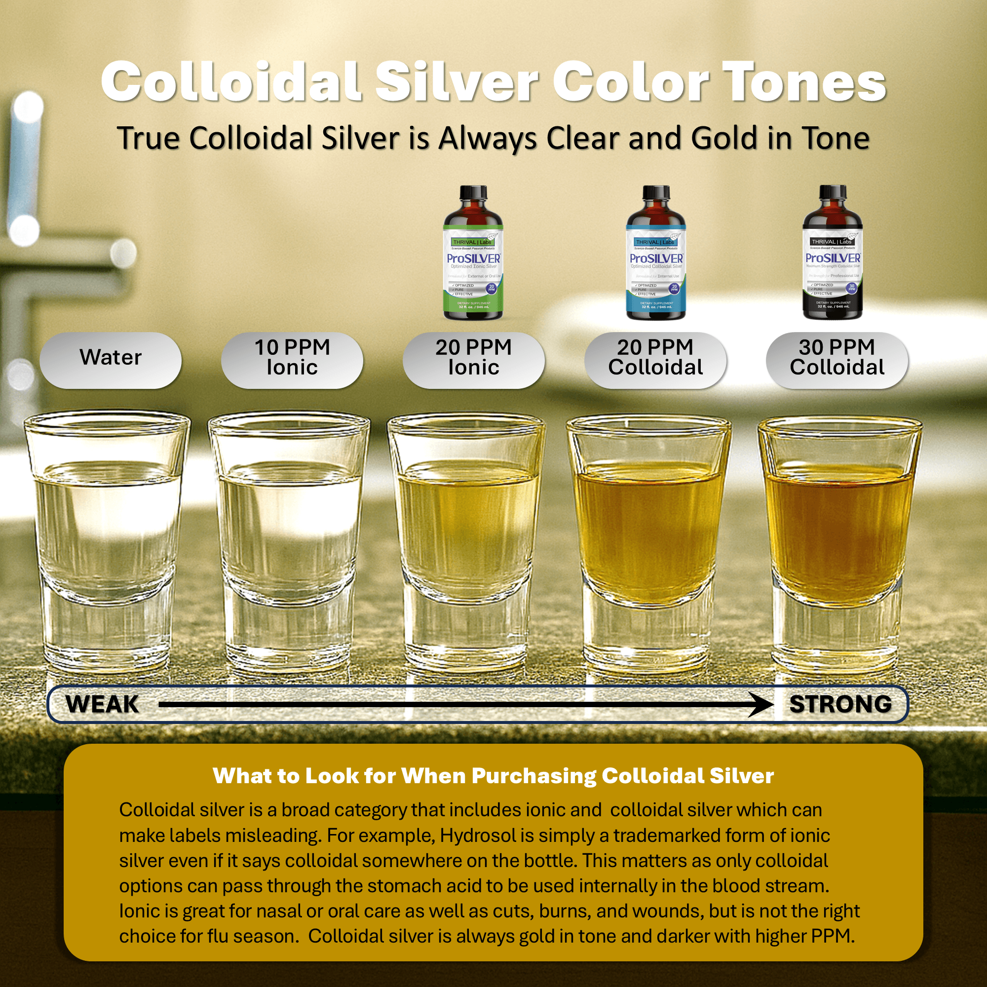 ProSILVER Green Label 20 PPM Ionic Colloidal Silver Liquid, Optimized Bio-Active Nano-Sized Liquid Silver for External Immune Support, Dark Glass Bottle - Thrival Labs 39 Colloidal Silver Color Tones