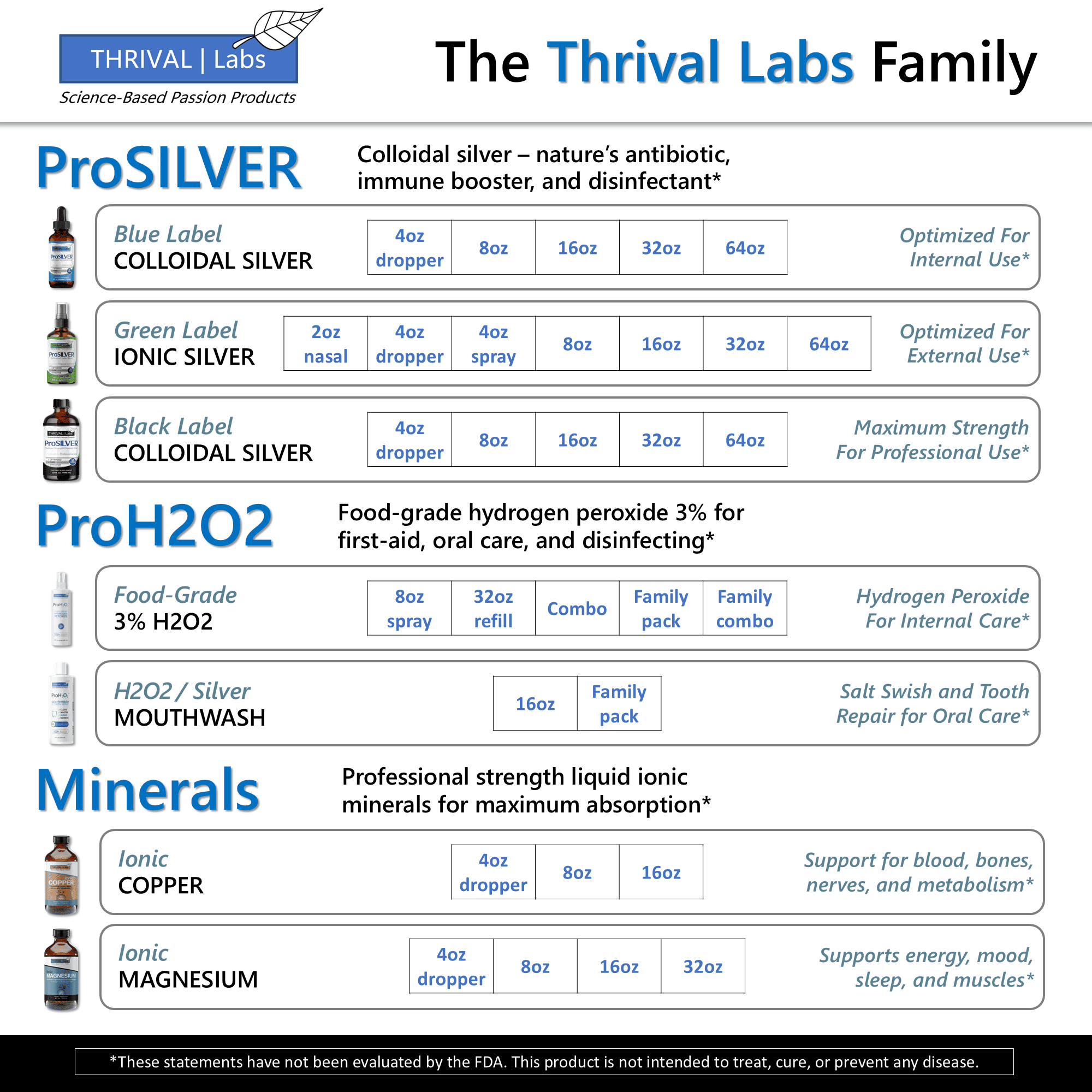 ProSILVER Green Label 20 PPM Ionic Colloidal Silver Liquid, Optimized Bio-Active Nano-Sized Liquid Silver for External Immune Support, Dark Glass Bottle - Thrival Labs 12 ProSILVER Green Label 20 PPM Ionic Colloidal Silver Liquid, Optimized Bio-Active Nano-Sized Liquid Silver for External Immune Support, Dark Glass Bottle - Thrival Labs - Image 12